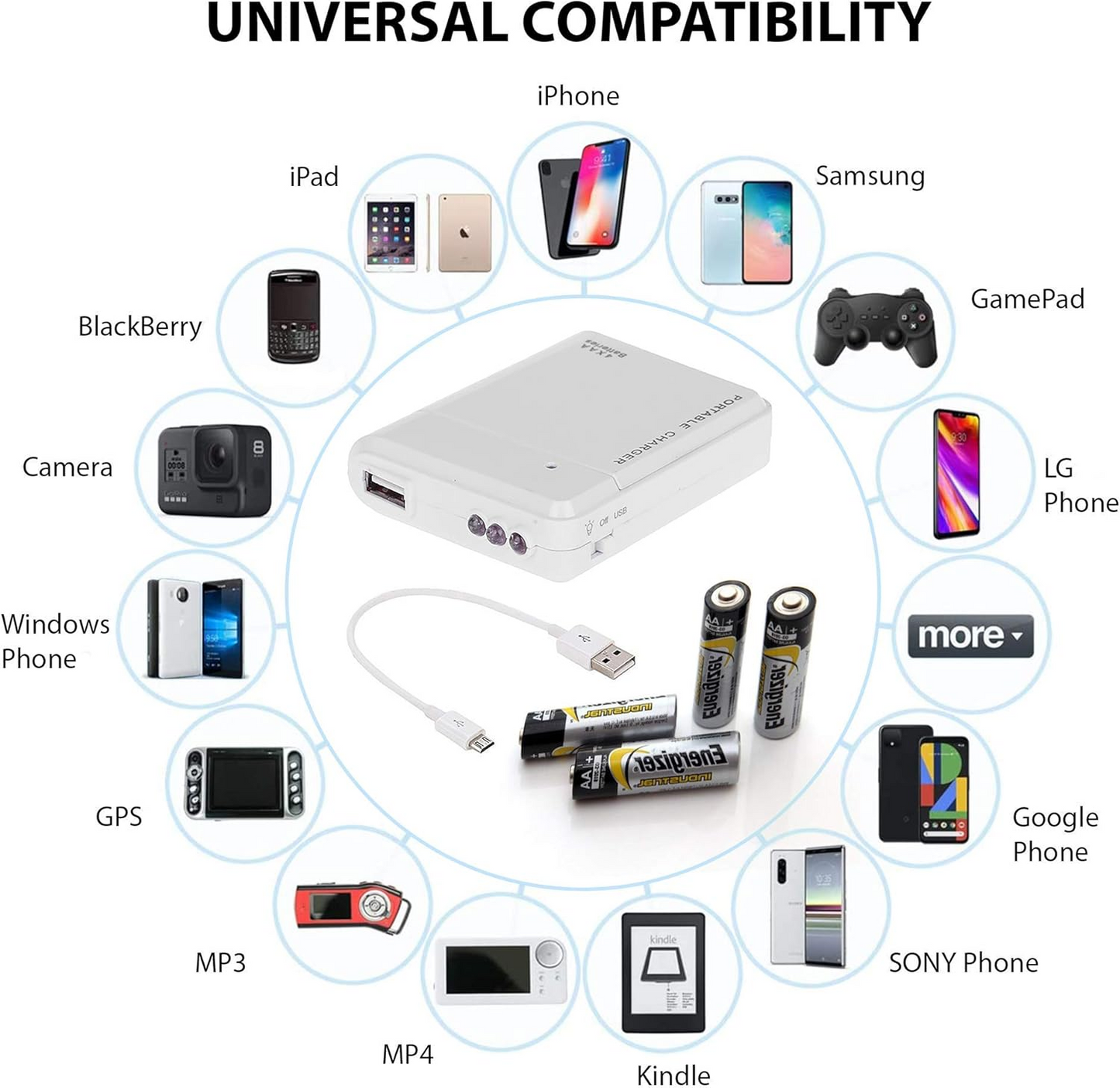 PowerCell™ – Аварийно зарядно устройство с AA батерии, USB и LED