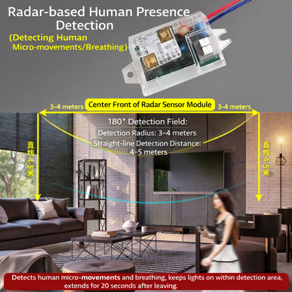 RadarSense™ - Интелигентен модул за откриване на човешко присъствие с 24GHz радар