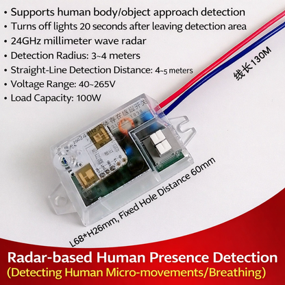 RadarSense™ - Интелигентен модул за откриване на човешко присъствие с 24GHz радар