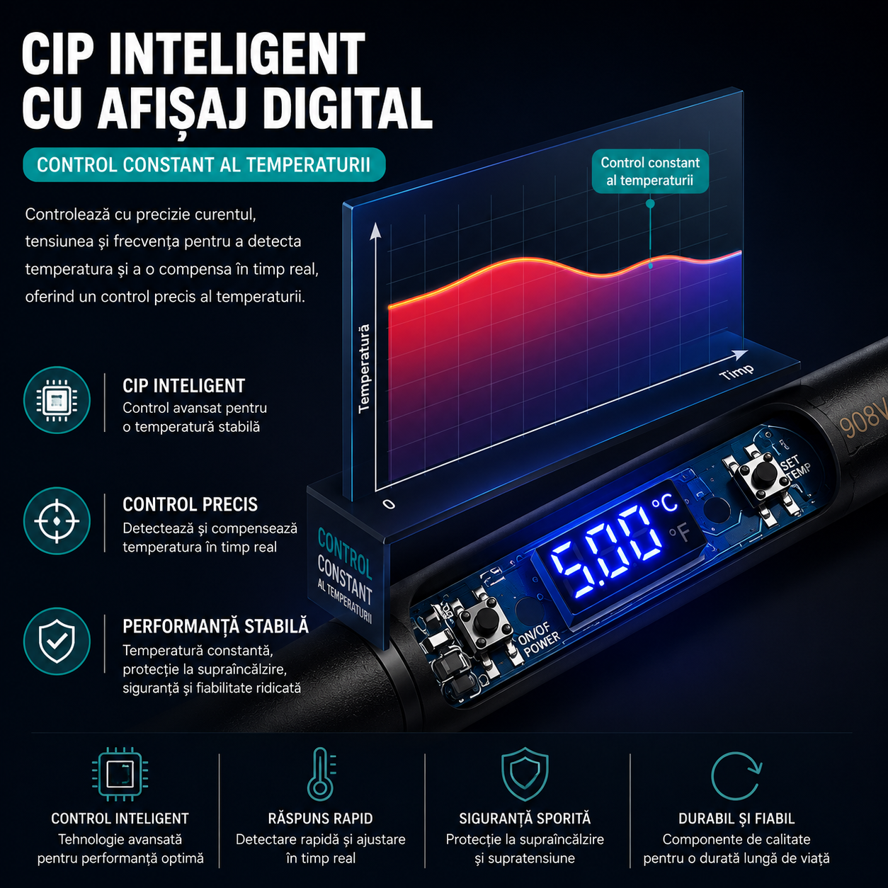 Solderix™ - Поялна станция с регулиране на температурата – 80W
